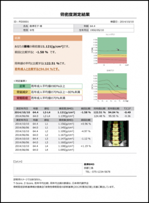 透視装置７