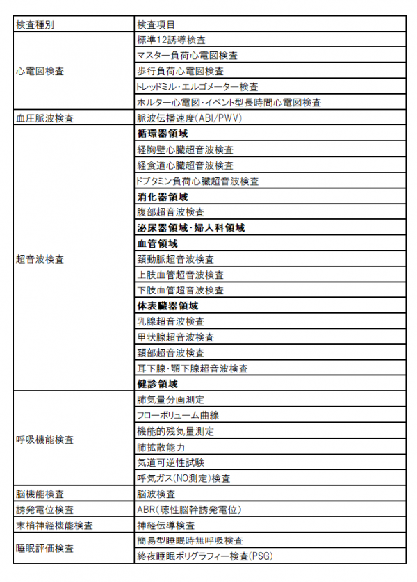 表２