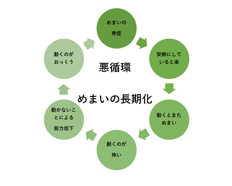めまい1