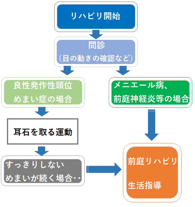 めまい3