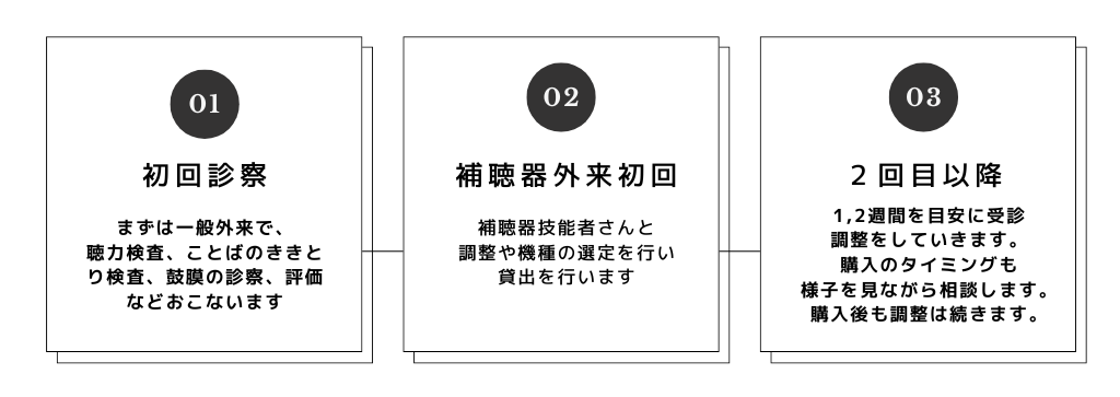 診察の流れ