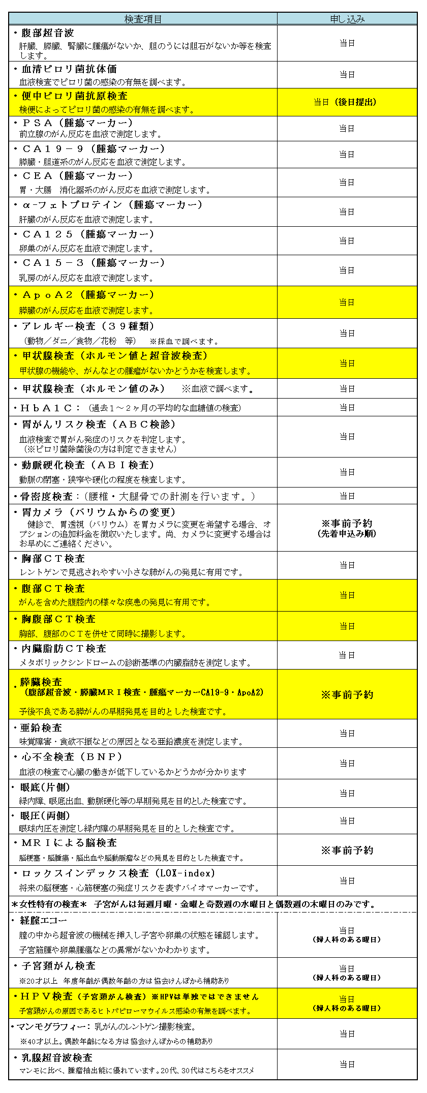 追加検査項目表