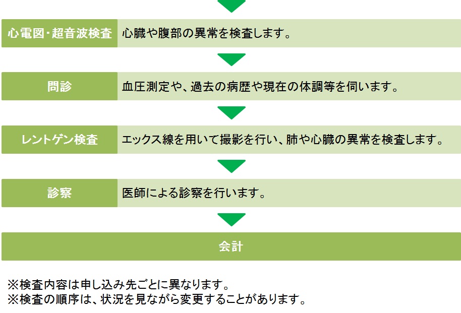 健診の流れ２