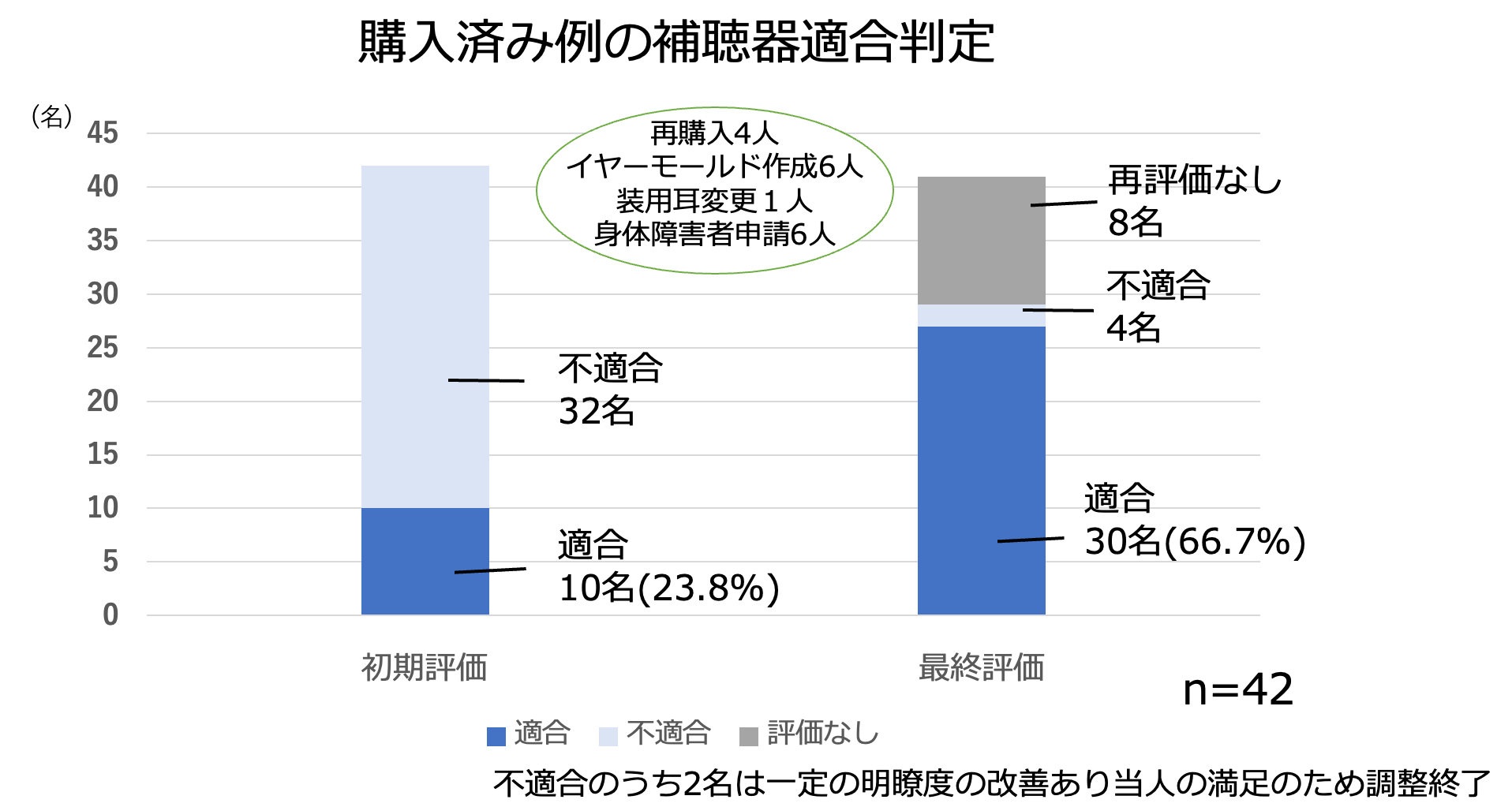 補聴器適合判定